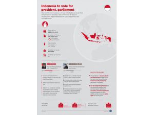 INFOGRAPHIC - Indonesia to vote in general, presidential elections